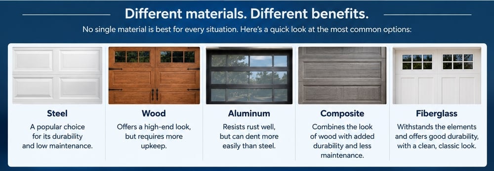 Different materials
