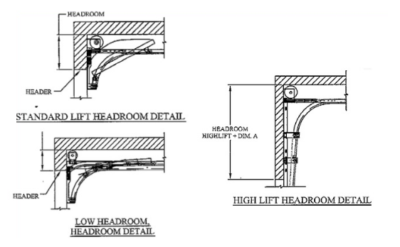 Garage Door Headroom Parts