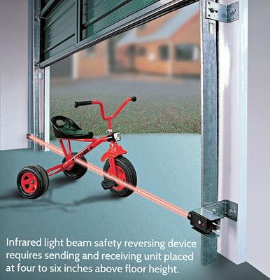 Garage Door Safety Features - Photo Eyes, Infrared light beam safety reversing device in NJ
