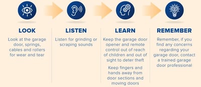 IDA - Garage Door Safety Month 2024