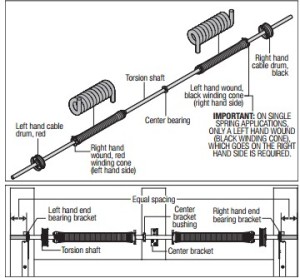Commercial Door Torsion Spring