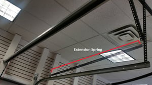 The Difference Between Extension and Torsion Springs; Extension Springs