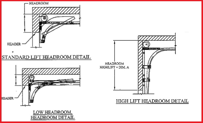 What Is Garage Door Headroom
