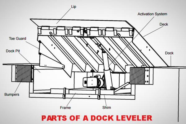 Check Us Out Http Ustrailer Com Us Trailer Is One Of The Largest Trailer Leasing And Rental Companies In The Mi In 2020 Flatbed Trailer Trailers For Sale Trailer