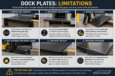 dock plate limitations