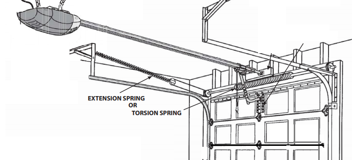 Overhead Doors Parts: Difference between Extension and Torsion Springs