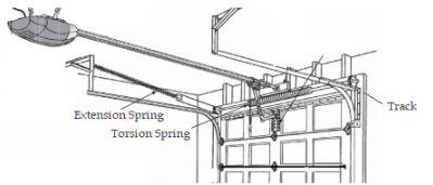 Extension Spring, Torsion Spring & Track