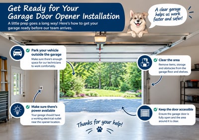 prepare your garage door for an opener installation