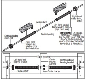 Garage Door Spring Winding Chart