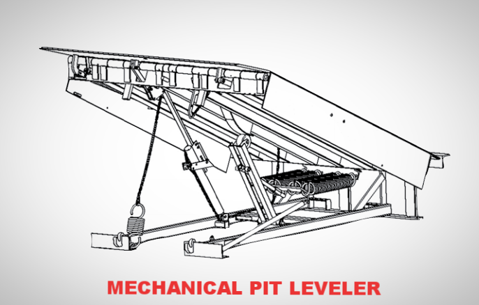 Quick Guide: What is a Loading Dock Leveler?